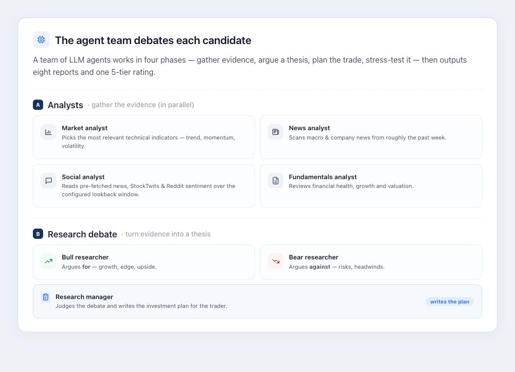 Project workflow design showing specialist research analysts and a bull-and-bear research debate